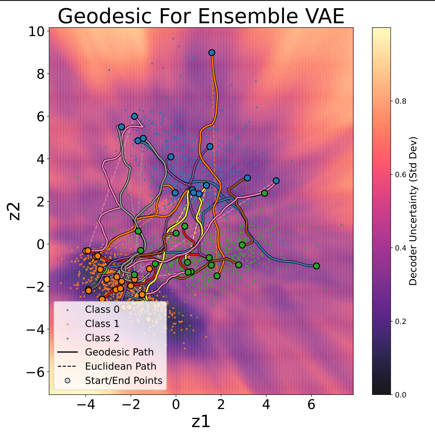 Ensemble VAE